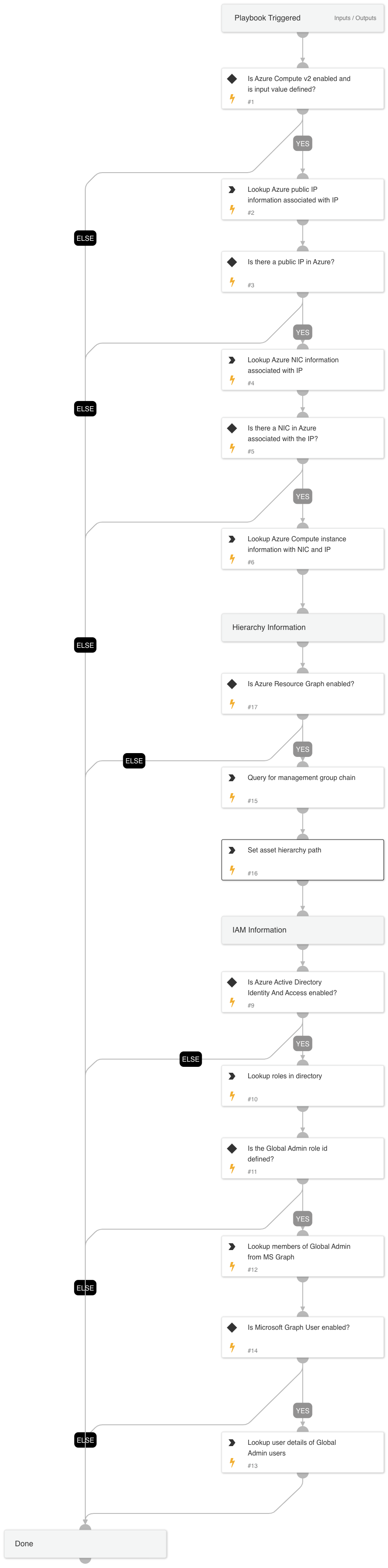 Azure - Enrichment image