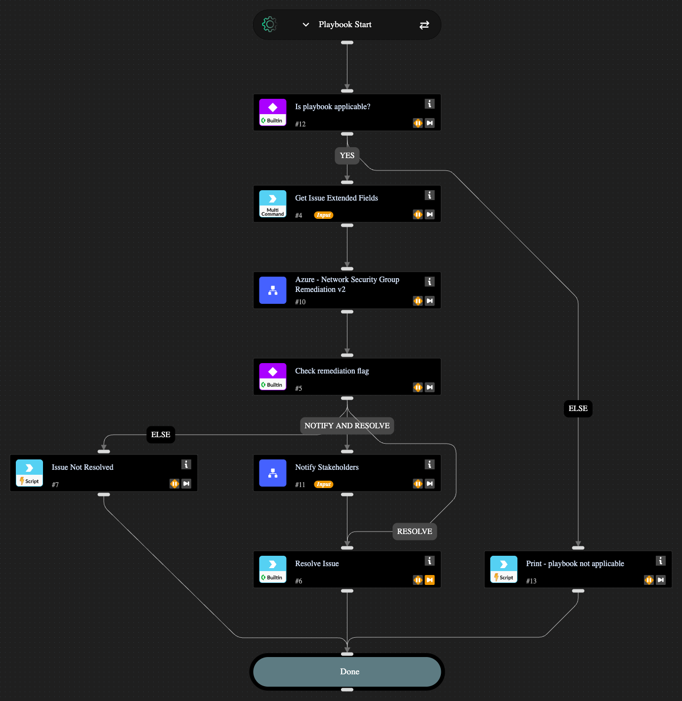 Azure Network Exposure - Auto-remediate