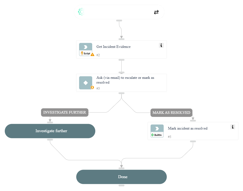 DarkWebScan Notify via Email
