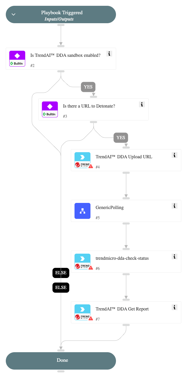 Detonate URL - Trend Micro Deep Discovery Analyzer Beta