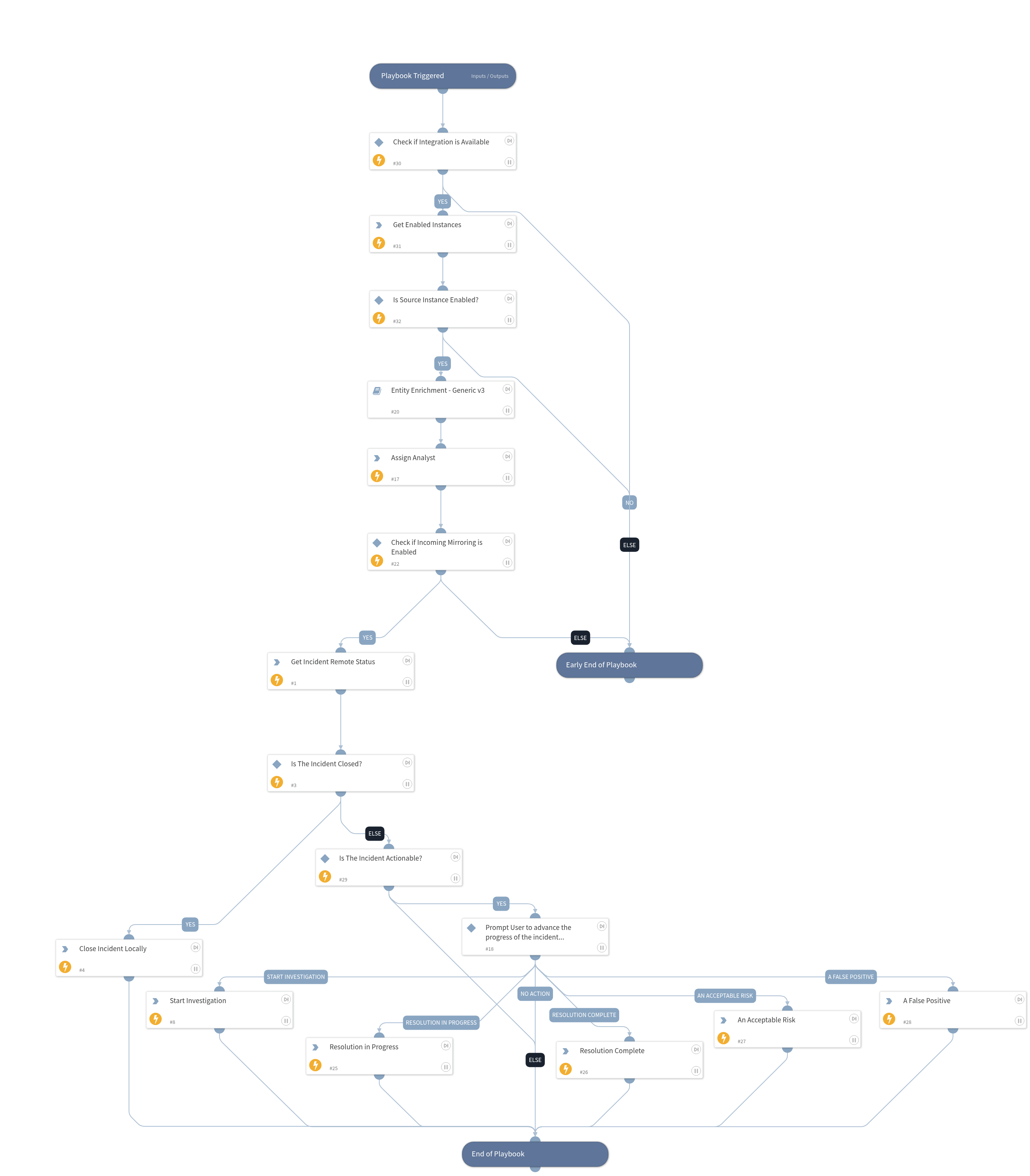 HackerView Incident Management V2
