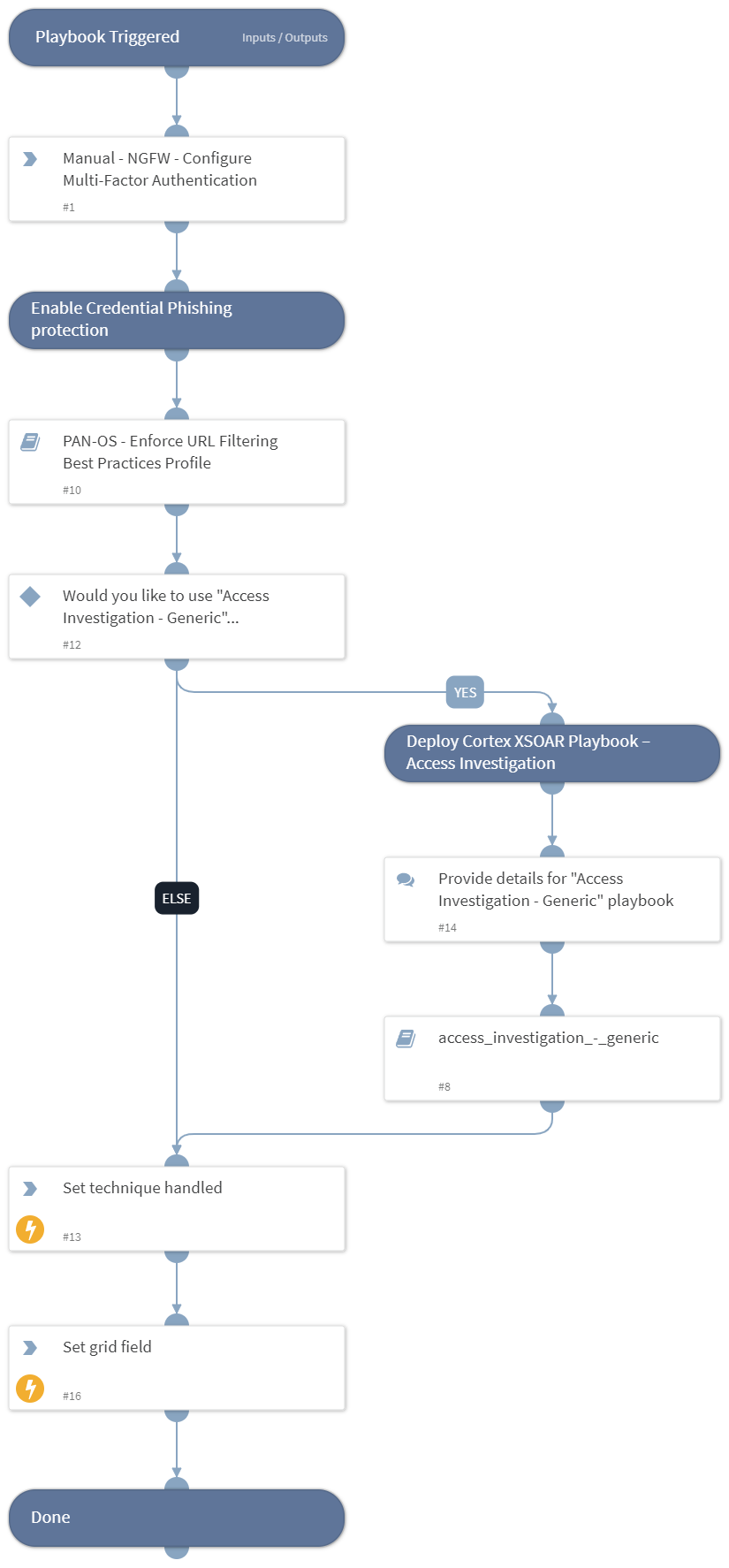 MITRE ATT&CK CoA - T1078 - Valid Accounts
