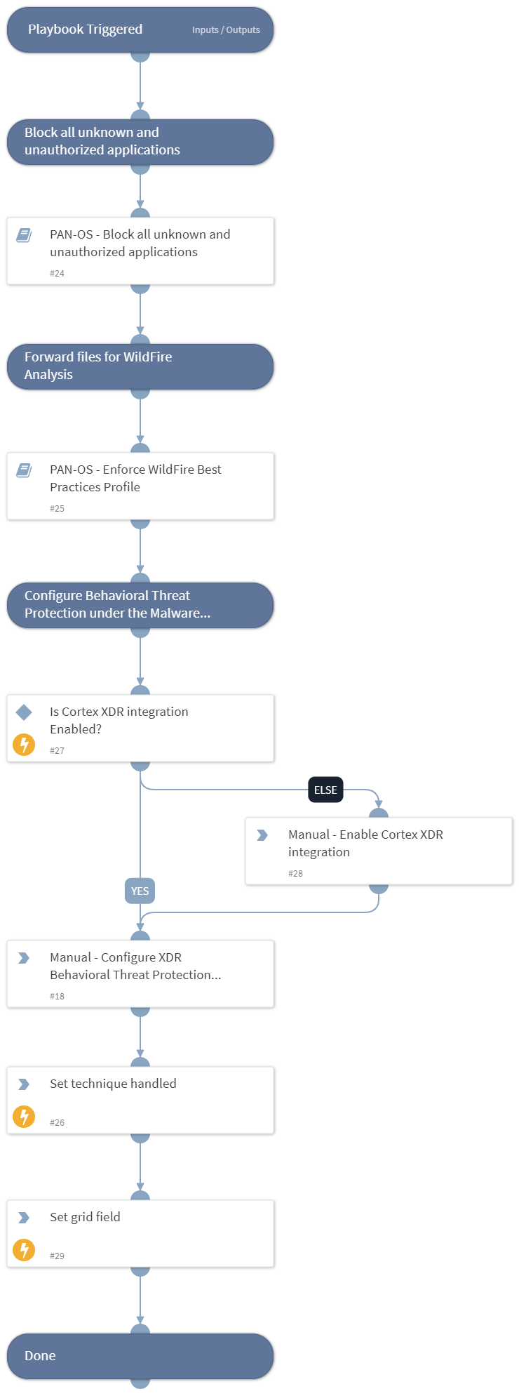 MITRE ATT&CK CoA - T1564.004 - NTFS File Attributes