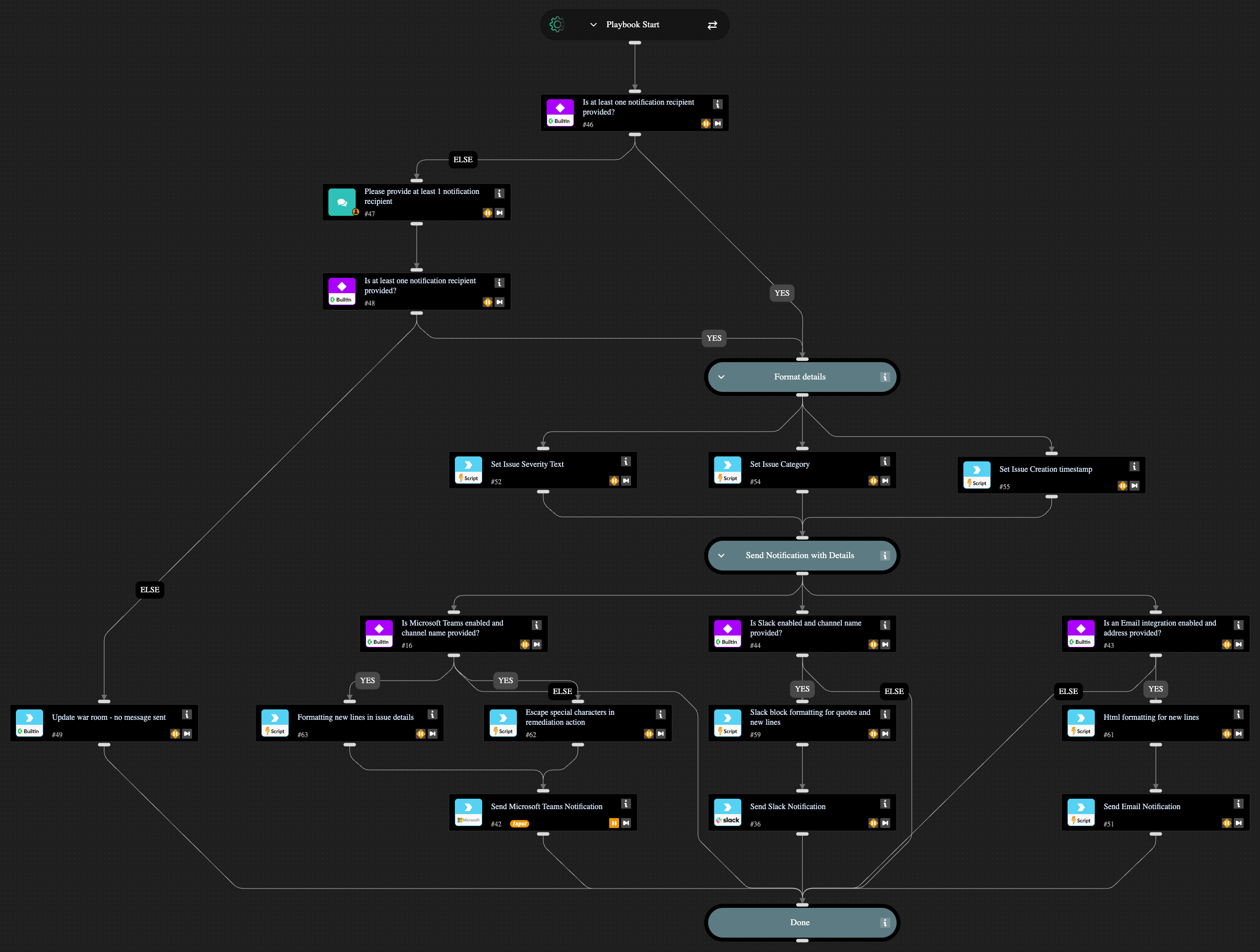 Notify Stakeholders