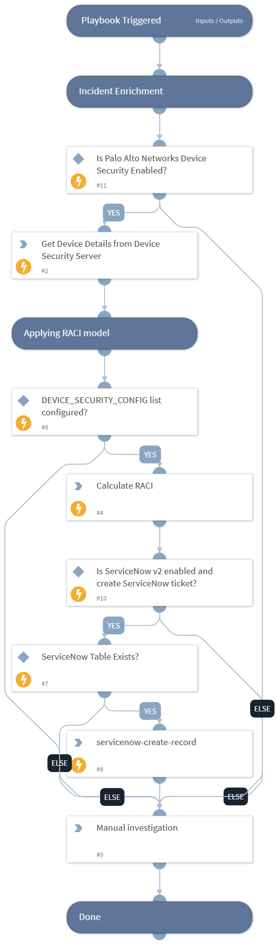 Palo_Alto_Neworks_Device_Security