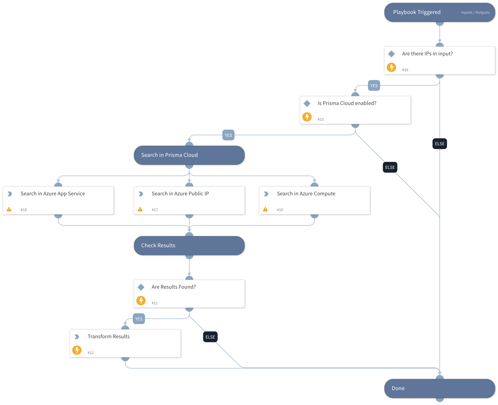 Prisma Cloud - Find Azure Resource by Public IP v2