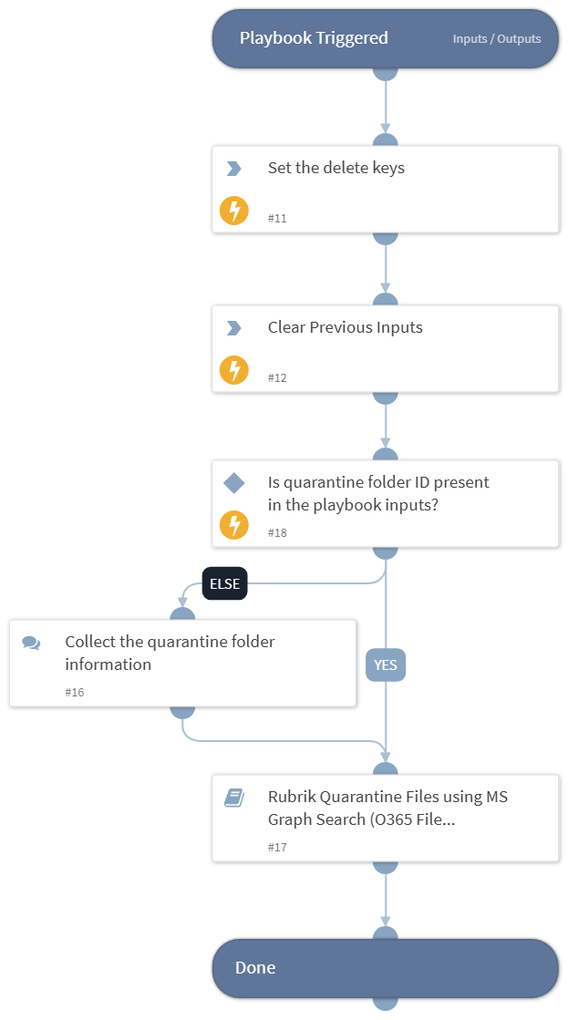 Rubrik Quarantine Files General