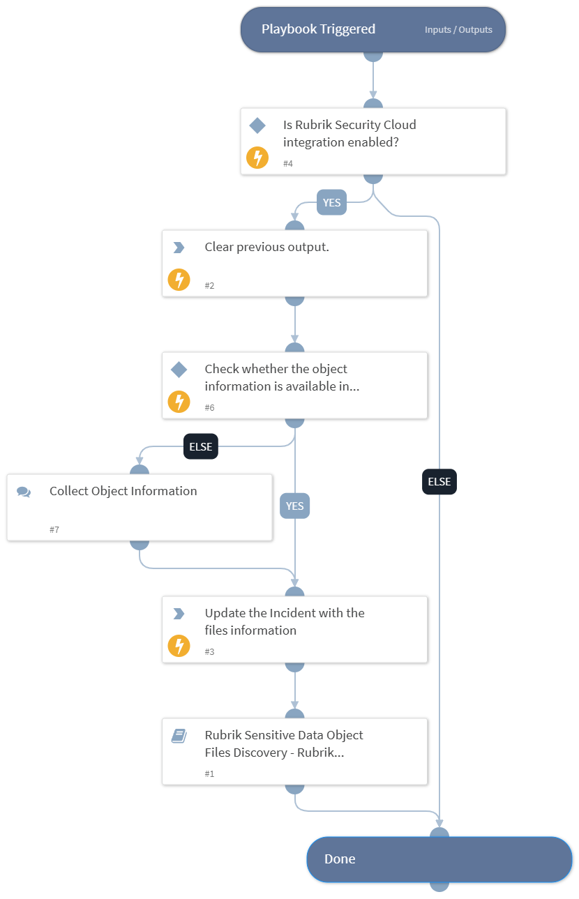 Rubrik Sensitive Data Object Discovery - Rubrik Security Cloud