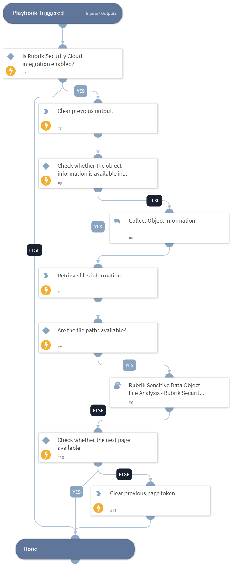 Rubrik Sensitive Data Object Files Discovery - Rubrik Security Cloud