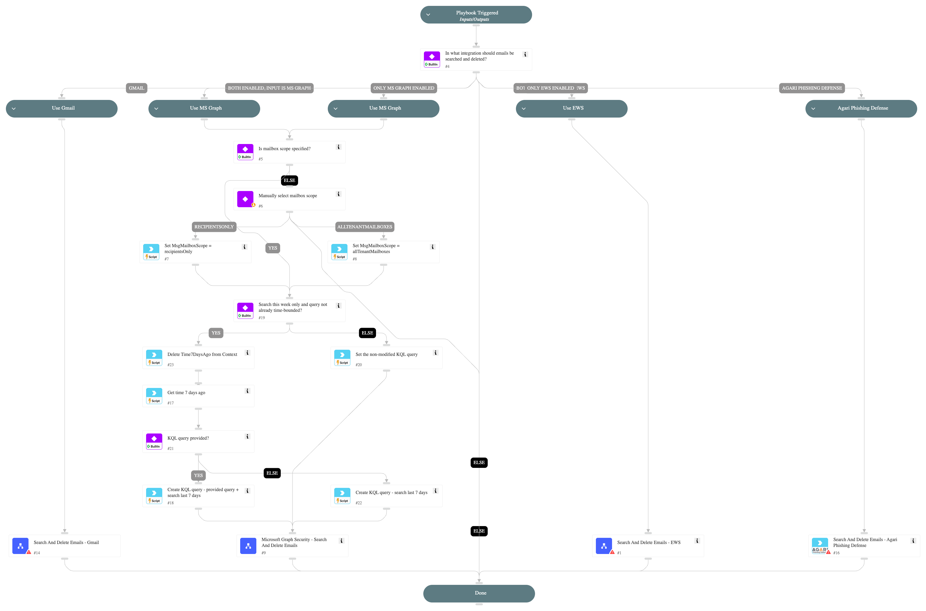 Search And Delete Emails - Generic v2