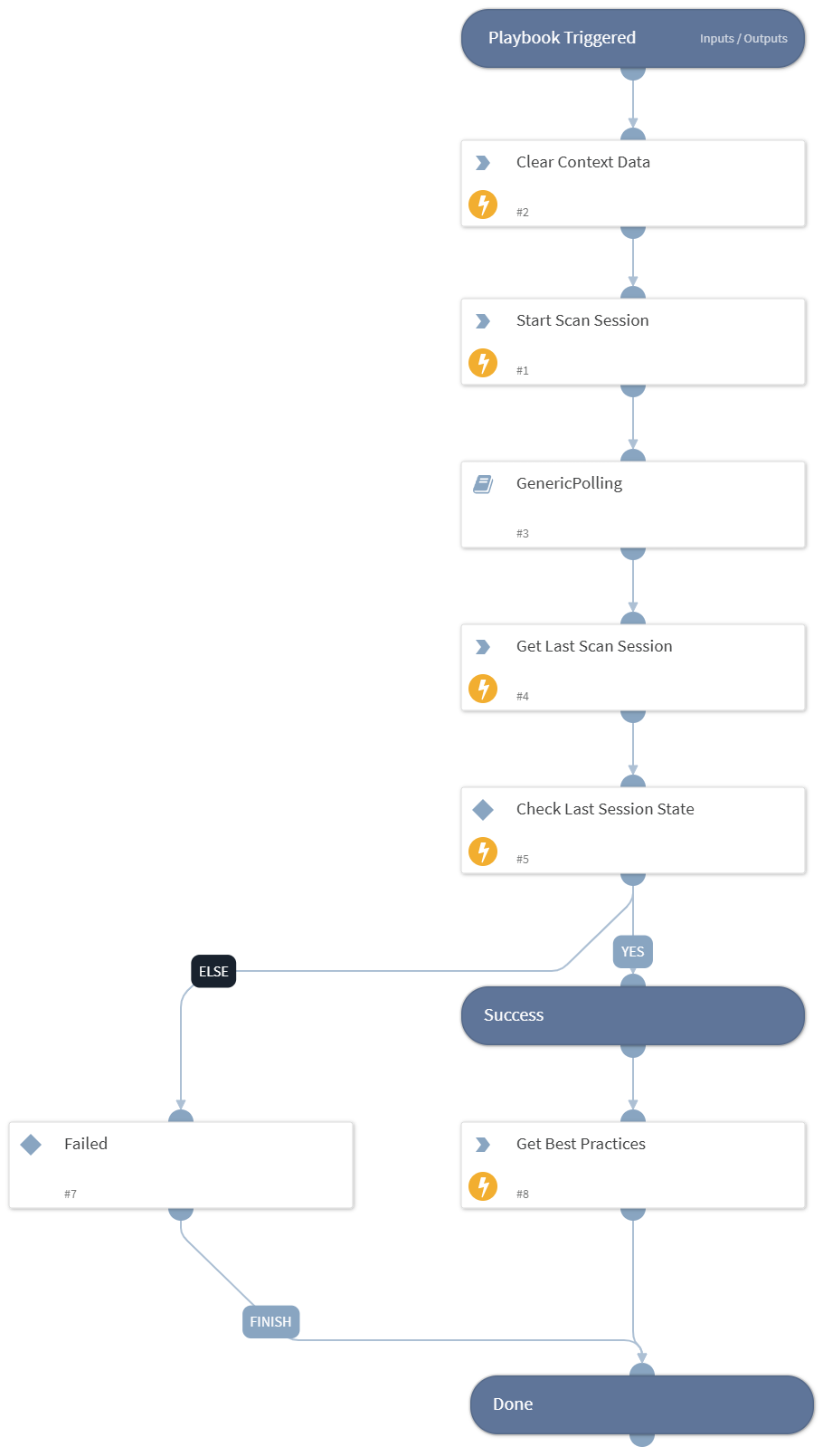 Veeam - Start Security & Compliance Analyzer